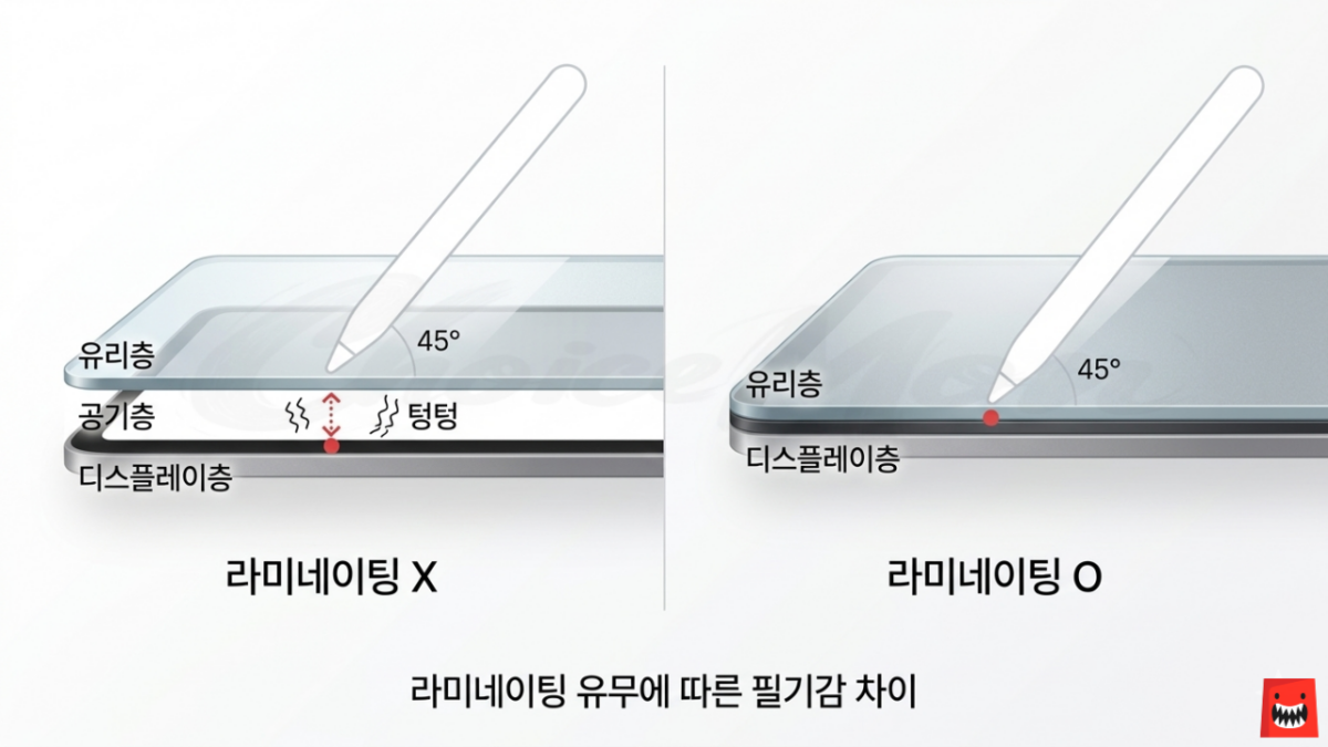 아이패드 라미네이팅 처리 유무에 따른 펜슬 필기감 차이 비교 단면도