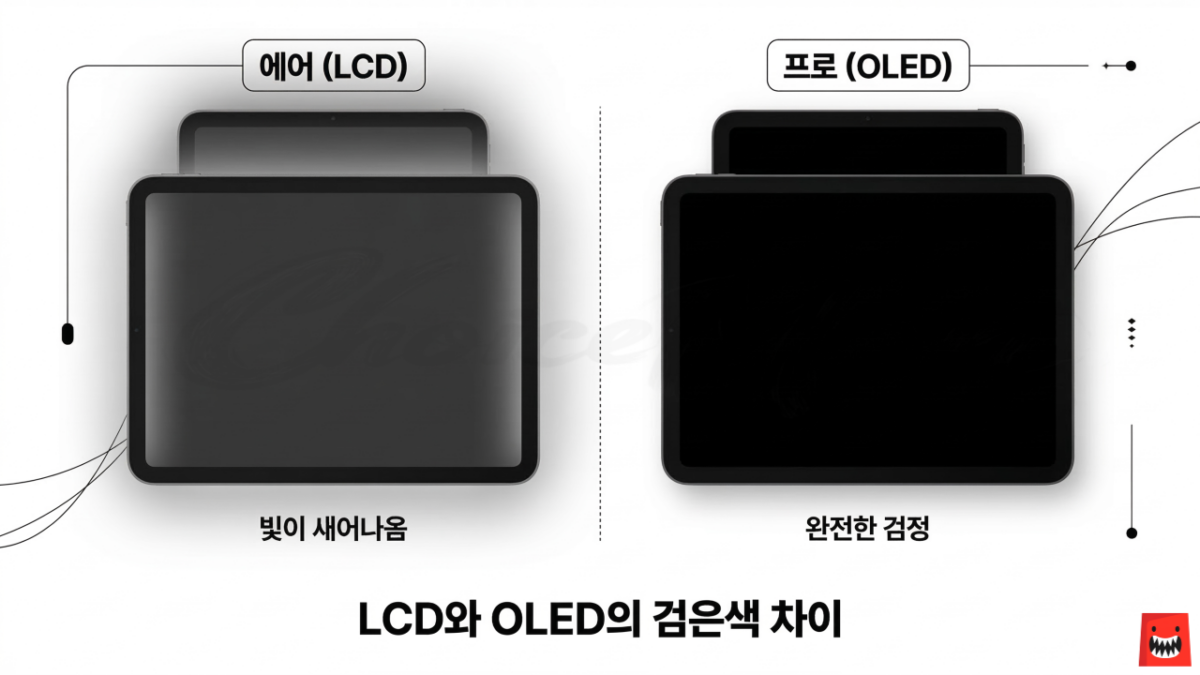 아이패드 에어 LCD와 프로 OLED의 검은색 표현 차이 비교