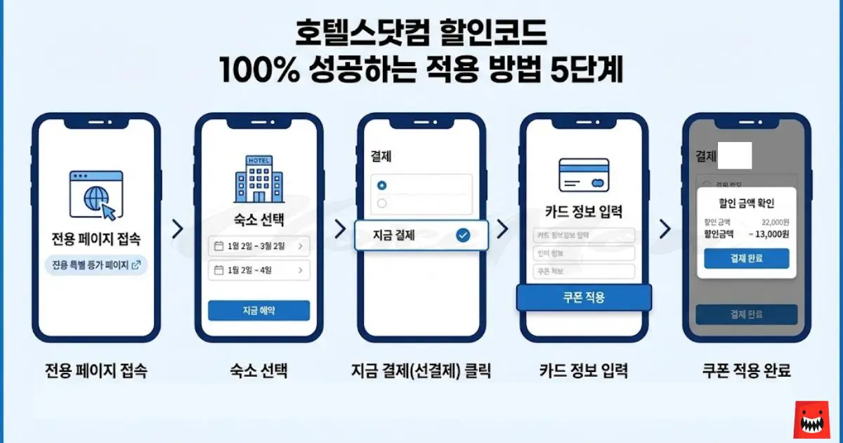 호텔스닷컴 할인코드 선결제 및 쿠폰 적용 방법 5단계 안내